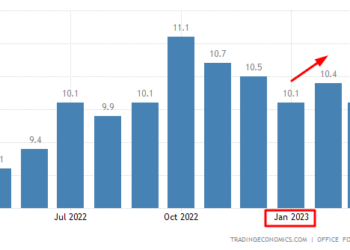 Comment investir en utilisant le différentiel d'inflation US-UK.