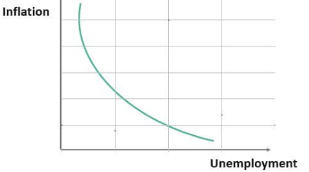 À quoi s'attendre du taux d'inflation américain demain.