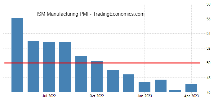 À quoi s'attendre du taux d'inflation américain demain.