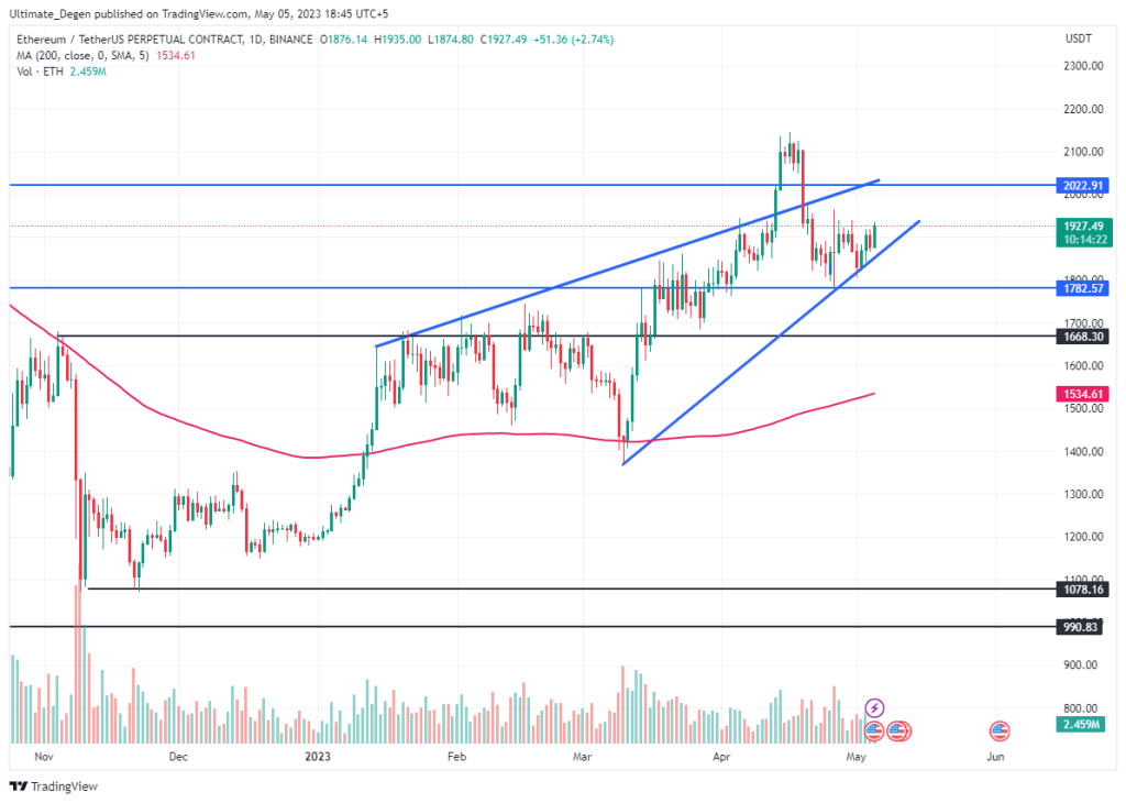 L'ETH peut avoir une autre course avant de tomber – Thebuzzly