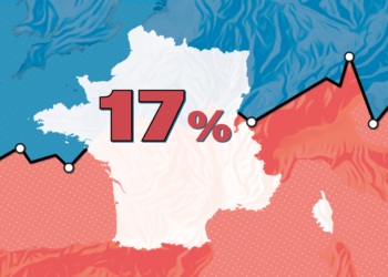 « La qualité de l'emploi et du travail en comparaison européenne : une contre-performance française ?  »