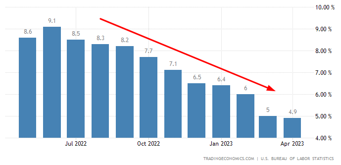 Comment interpréter les données sur le chômage et prédire le prochain mouvement de la Fed. – Thebuzzly