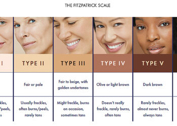 Comment déterminer votre type de peau sur l'échelle de Fitzpatrick