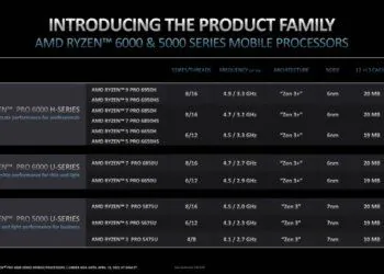 liste ryzen pro 6000 amd ryzen