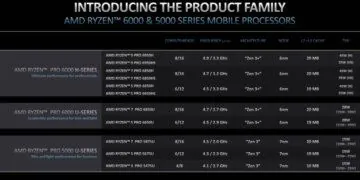 liste ryzen pro 6000 amd ryzen