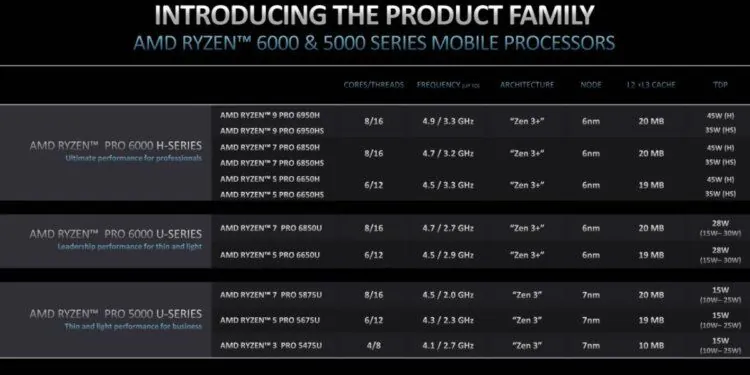 liste ryzen pro 6000 amd ryzen