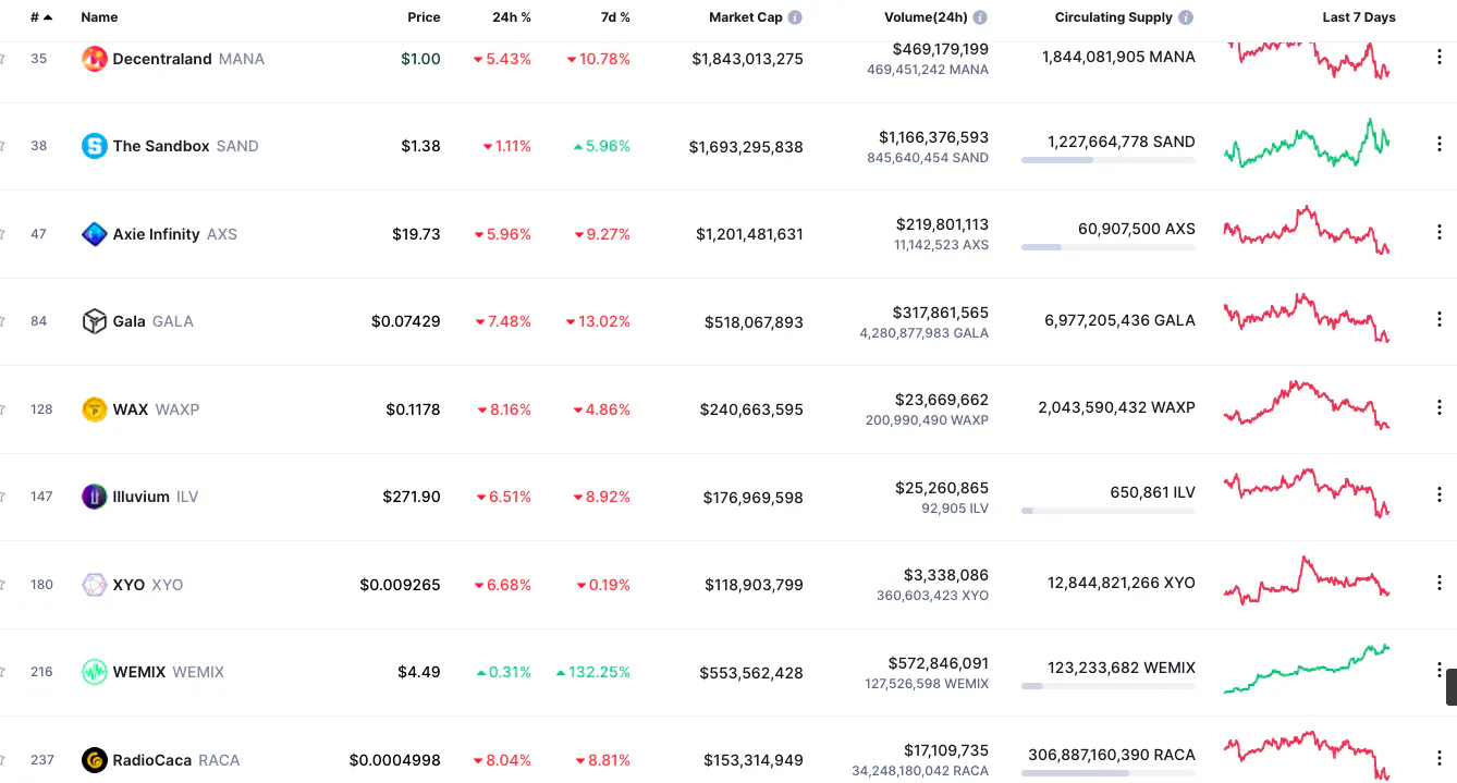caca radio coinmarketcap