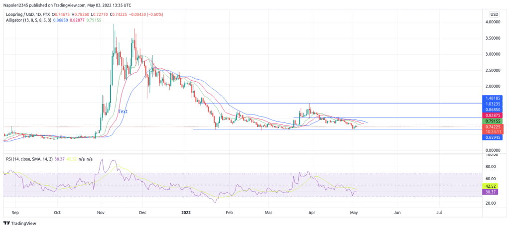 Le niveau de prix de 1 $ est-il possible?