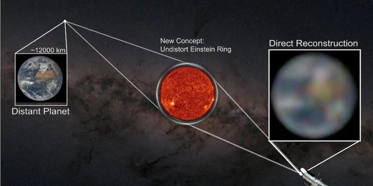 Gravity Telescope Conceptual Imaging Technique Described by Stanford Scientists: What It Can Do