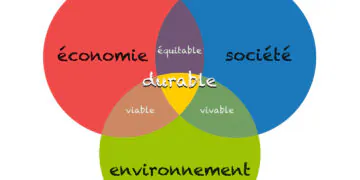 des entreprises entament une refonte de leur « business model »