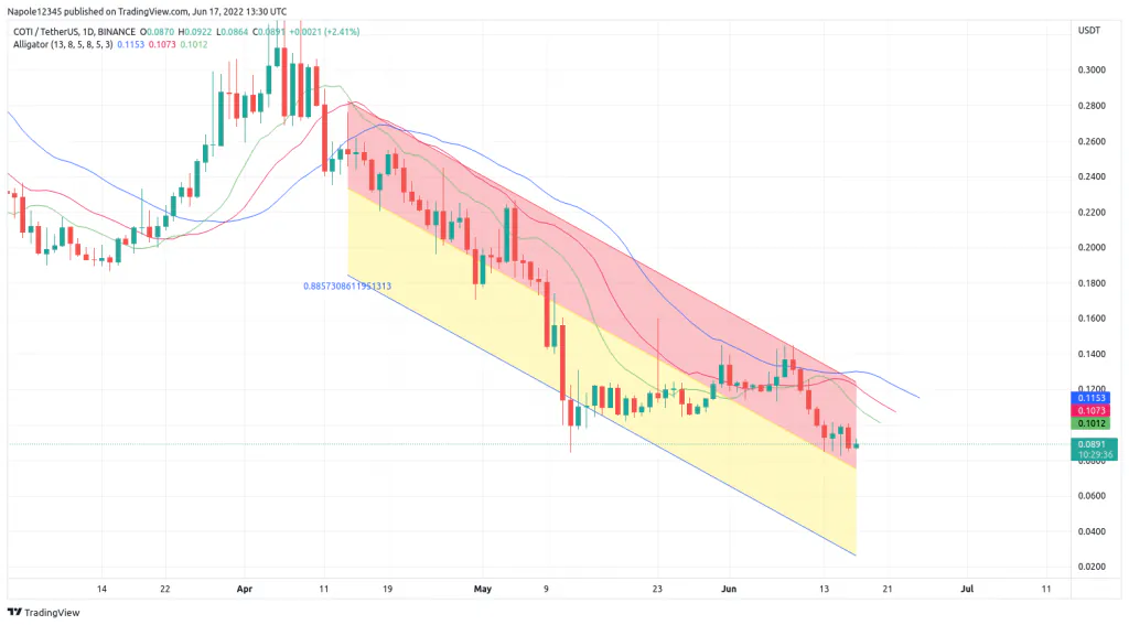 Le niveau de prix de 0,050 $ est-il le prochain stop baissier ?