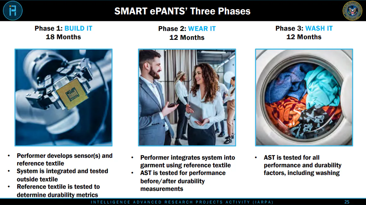 L'IARPA donne le feu vert au programme SMART ePANTS pour cacher la technologie d'espionnage dans les vêtements