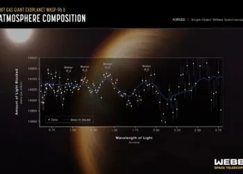 james webb exoplanète guêpe nasa nasa