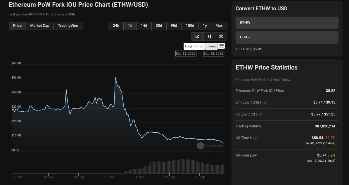 Y a-t-il un point à ETHPoW?  – CryptoMode