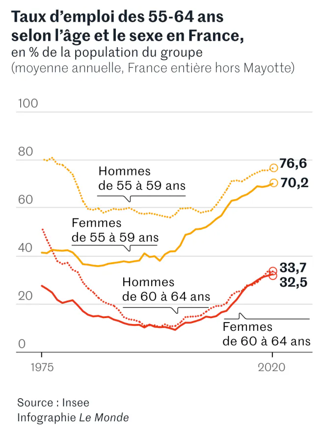 inventaire en quatre infographies