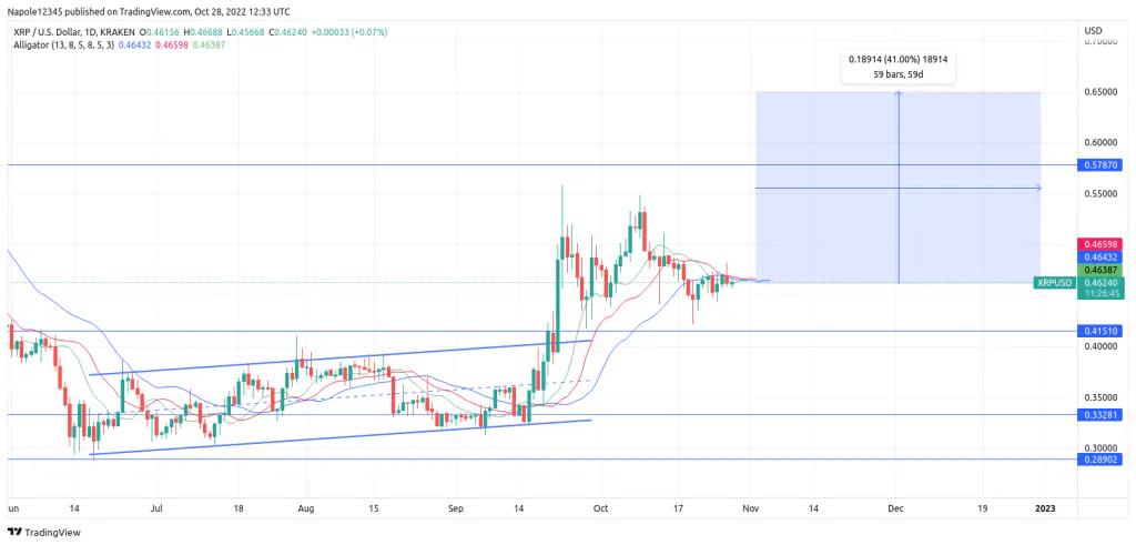 Ripple est-il un bon investissement ? (Graphique en direct)
