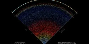 La nouvelle carte interactive de l'univers est une tranche de tarte cosmique aux couleurs de l'arc-en-ciel