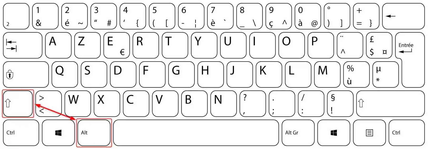 Raccourci clavier pour passer du clavier AZERTY au QWERTY et inversement