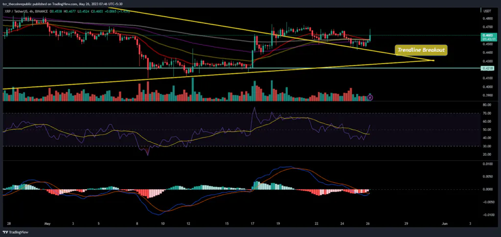 XRP 