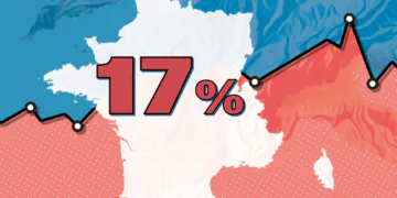 en France, un niveau de risque physique relativement élevé
