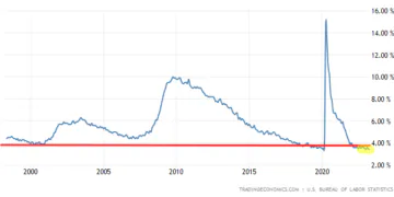 À quoi s'attendre du taux d'inflation américain demain.