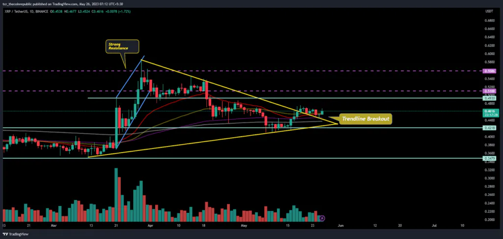 XRP 