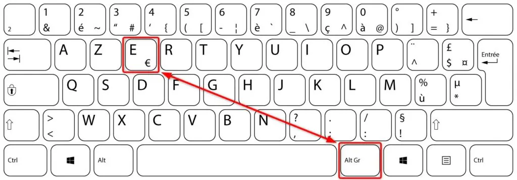 Comment faire le signe euro sur un clavier AZERTY