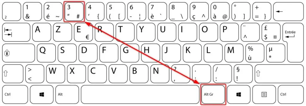 Faire un signe dièse sur un clavier Windows